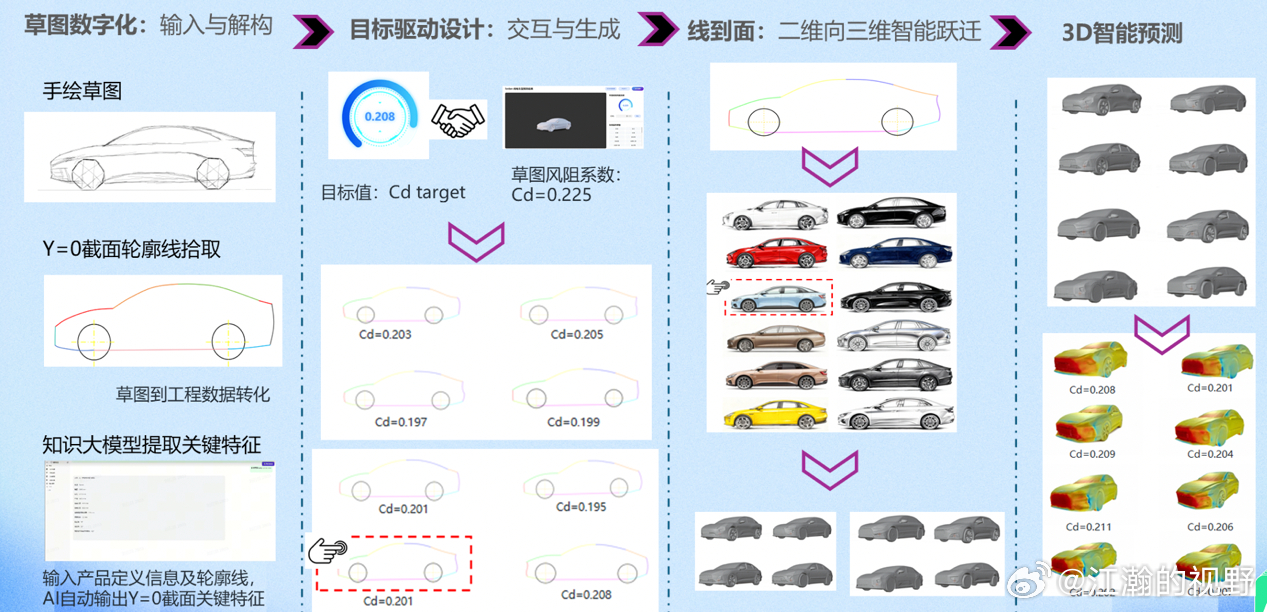 【上线一个月，超2000家企业申请使用？百度这一AI应用冲进产业深水区】当全球科