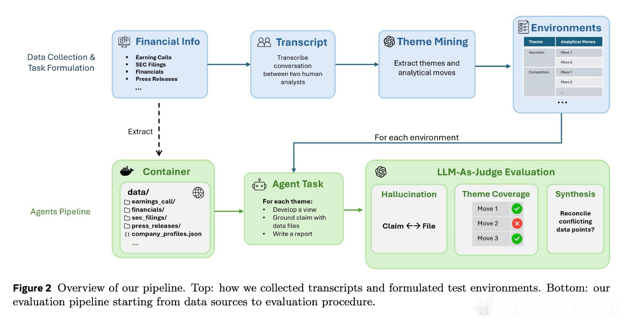 [LG]《Hedge-Bench: Benchmarking Agents on