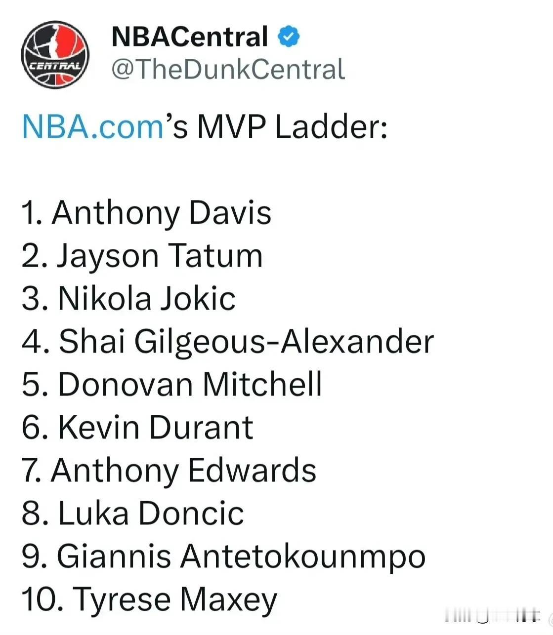 太离谱了，杜兰特MVP榜才排在第六位。

NBA公布本赛季首期MVP榜，浓眉哥位