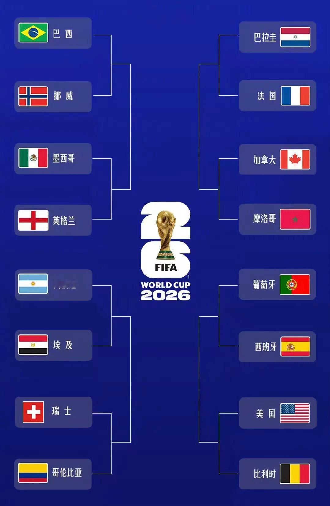 2026年美加墨男足世界杯16强！谁进8强？谁进4强？谁进决赛？ 