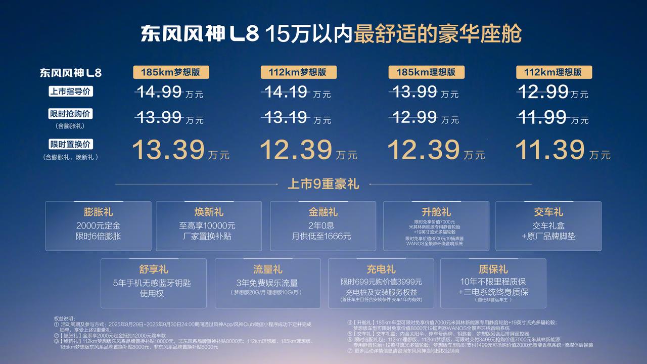 东风风神L8上市，售价12.99万元-14.99万元，2025年9月30日前可享