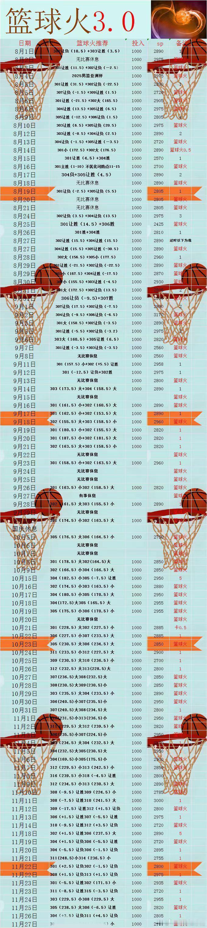 篮球世预赛丹麦vs西班牙古巴VS阿根廷  隔夜容易不抱有幻想，不放弃一点机会 