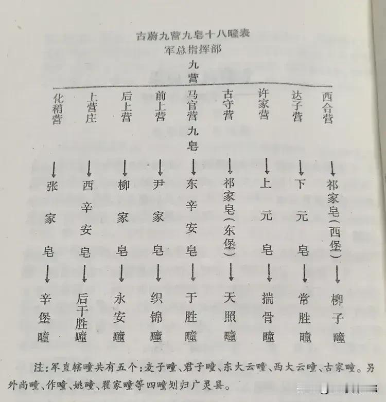 蔚县古称蔚州，自古就是边关重镇，明永乐年间，朱棣为预防边关少数民族的骚扰和掠夺，