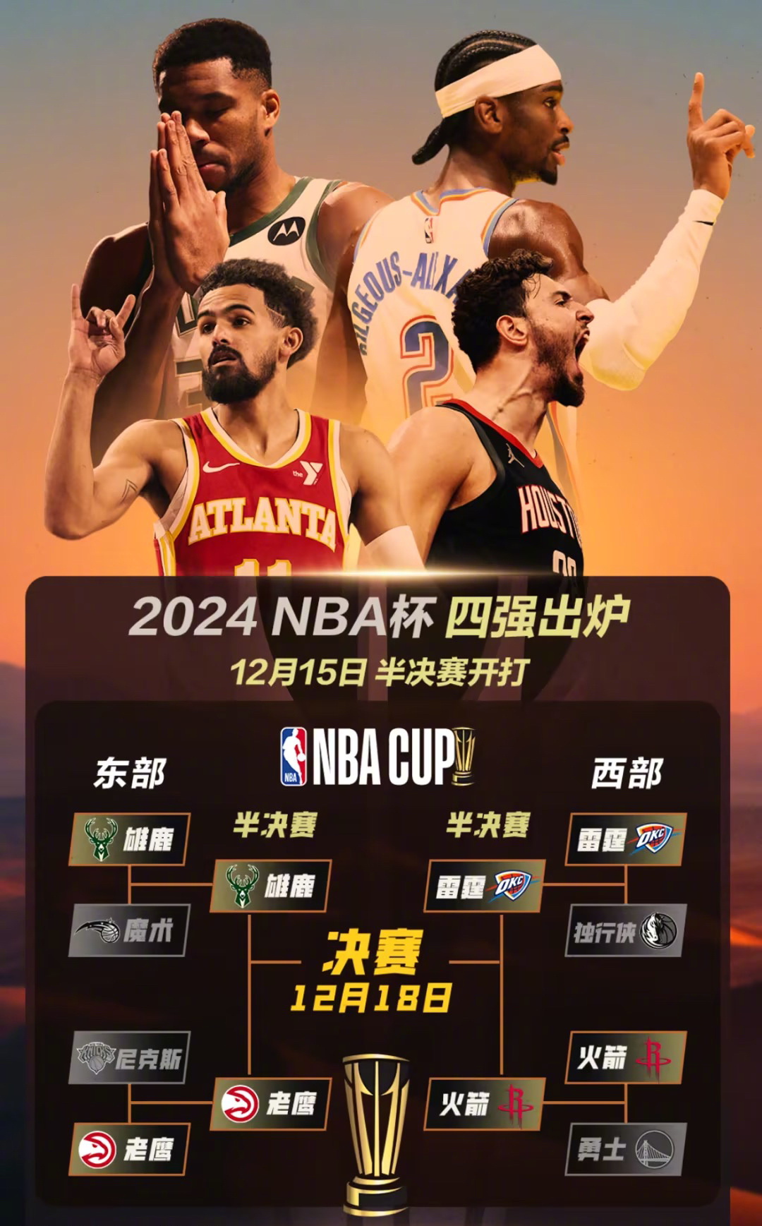 今日，NBA杯的1/4决赛再战两场，老鹰108-100击败尼克斯，火箭91-90