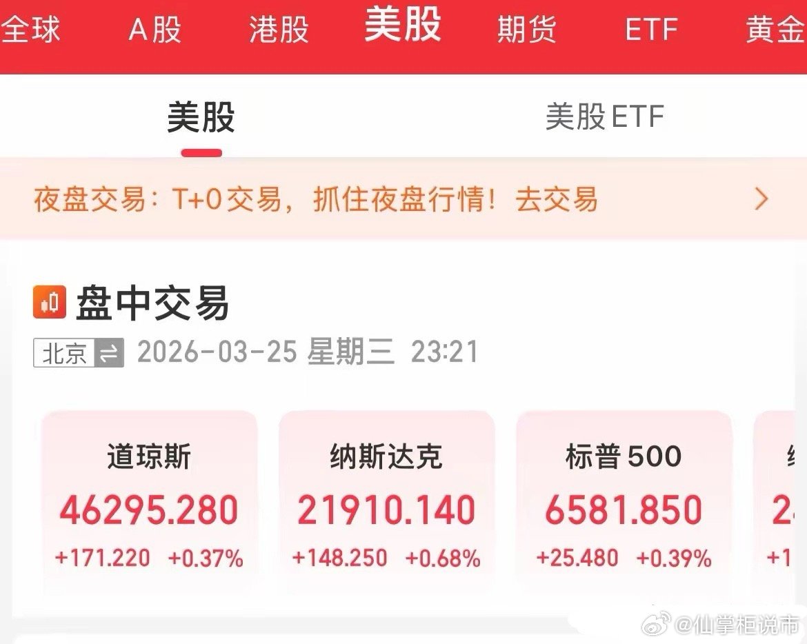 上窜下跳的，美股剧烈震荡，指数两次冲高回落，市场分歧很大啊，对于停战预期也分化两