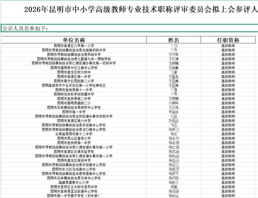 2026年昆明市教育体育系列专业技术职称评审委员会名单公示！
部分名单如下有你认