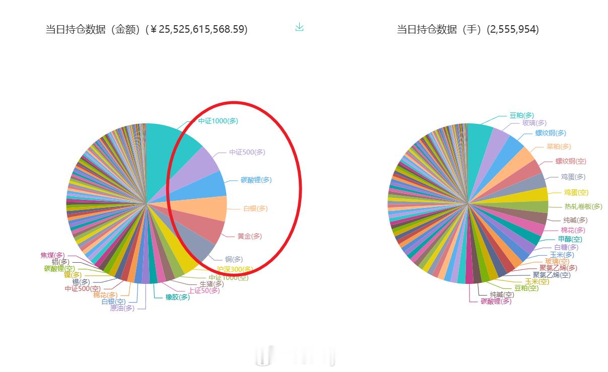 期货实盘大赛数据显示：周三（5月13日）盘后的持仓；参赛选手持有碳酸锂期货多单价