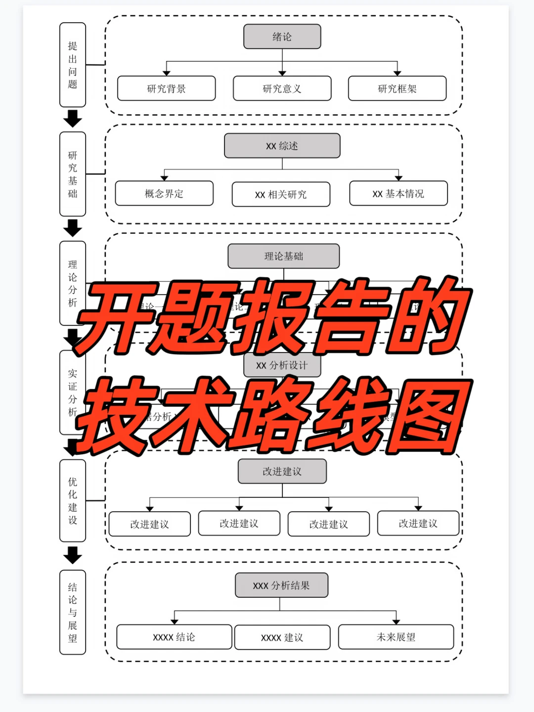 开题报告技术路线图照着画，直接拿高分！