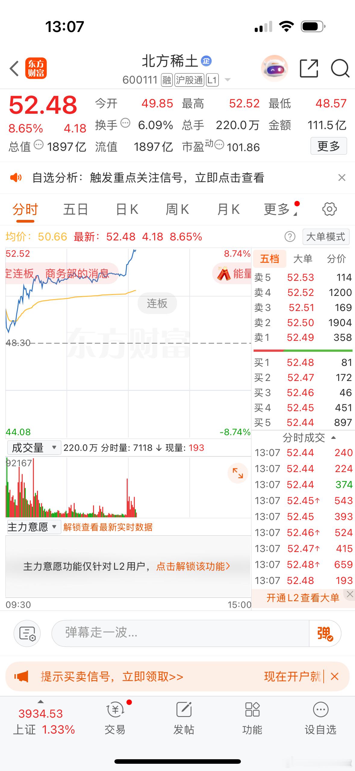 $北方稀土 sh600111$ 王者归来，漂亮[酷] ​​​