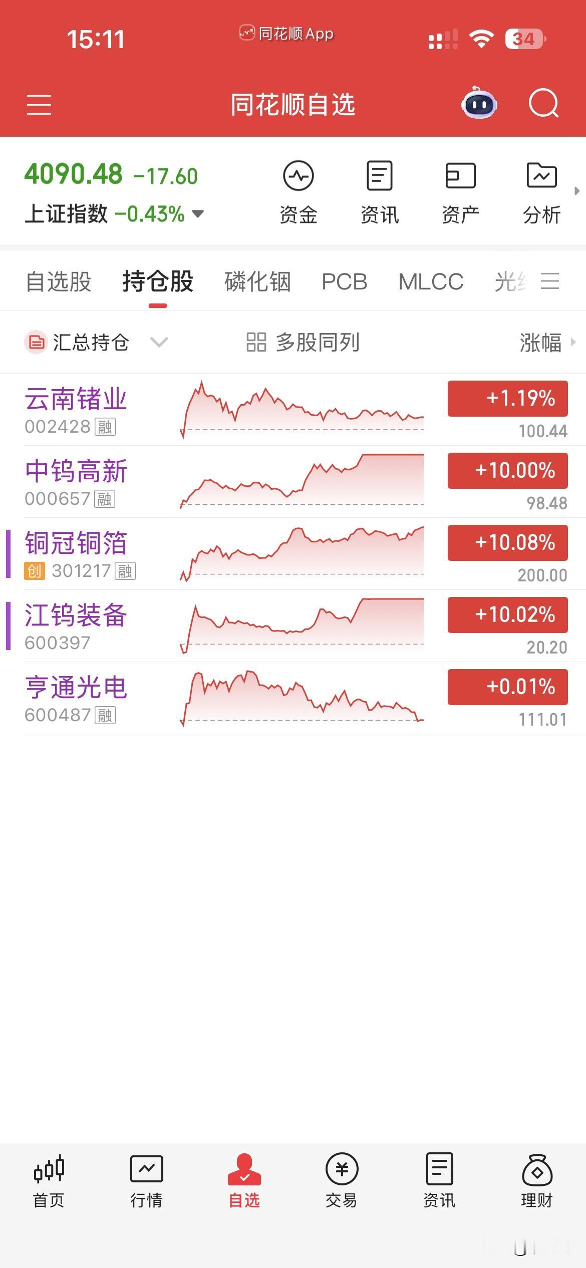 6月18日，个人操作汇总：
一，清仓：亨通，
二，新开：云南锗，
三，继续持有：