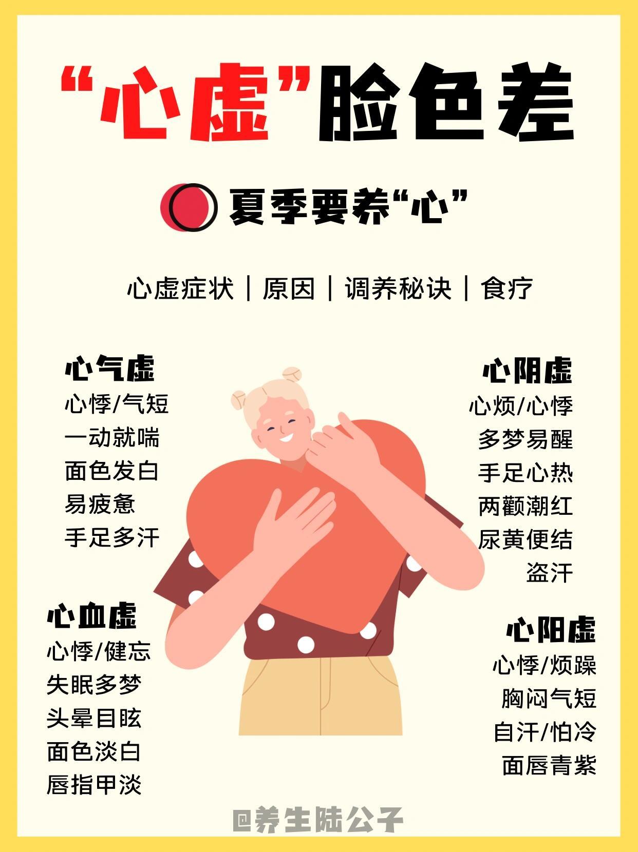 夏天一到胸闷气短是心气虚了，夏天到要养心。