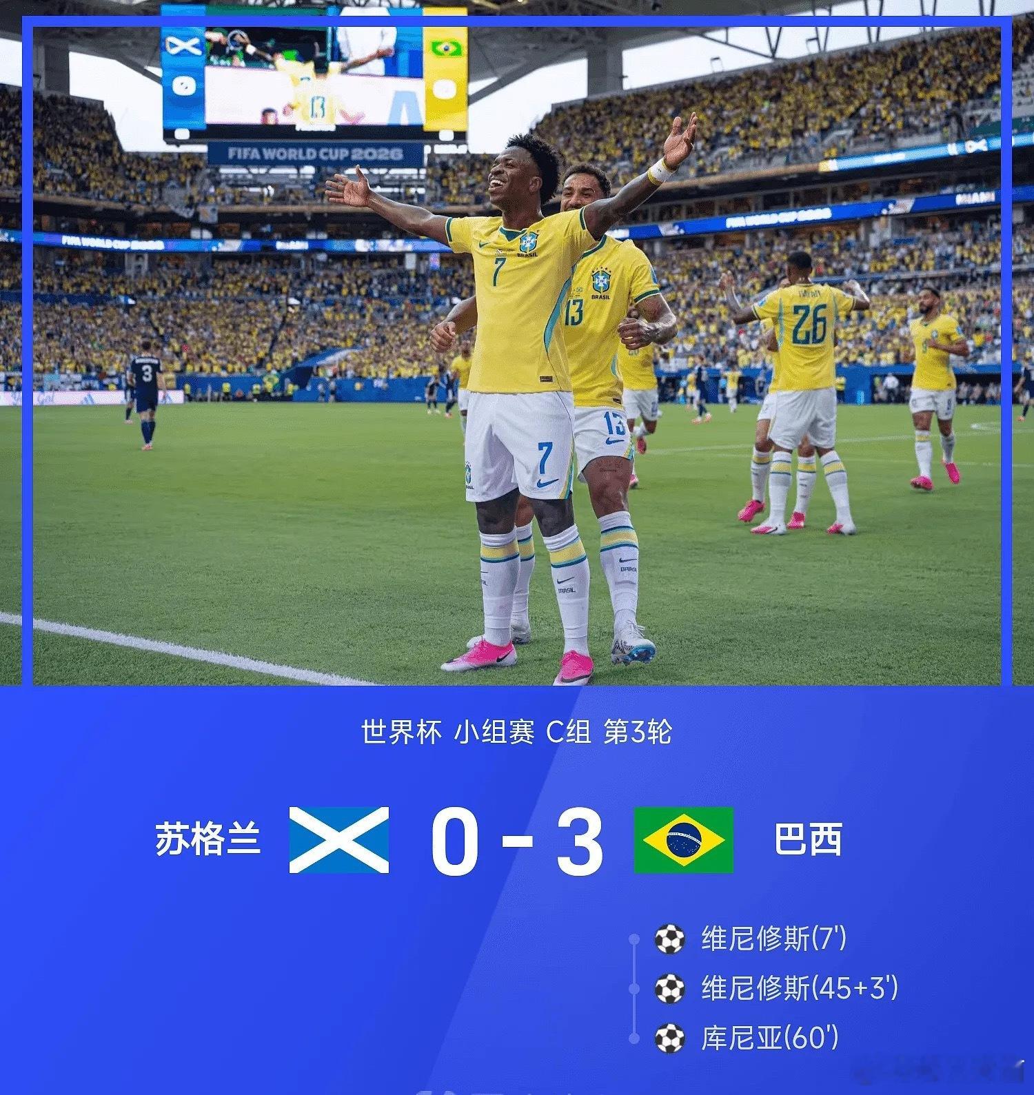 2026年世界杯小组赛C组第3轮，巴西3-0战胜苏格兰。上半场，第7分钟麦肯纳超
