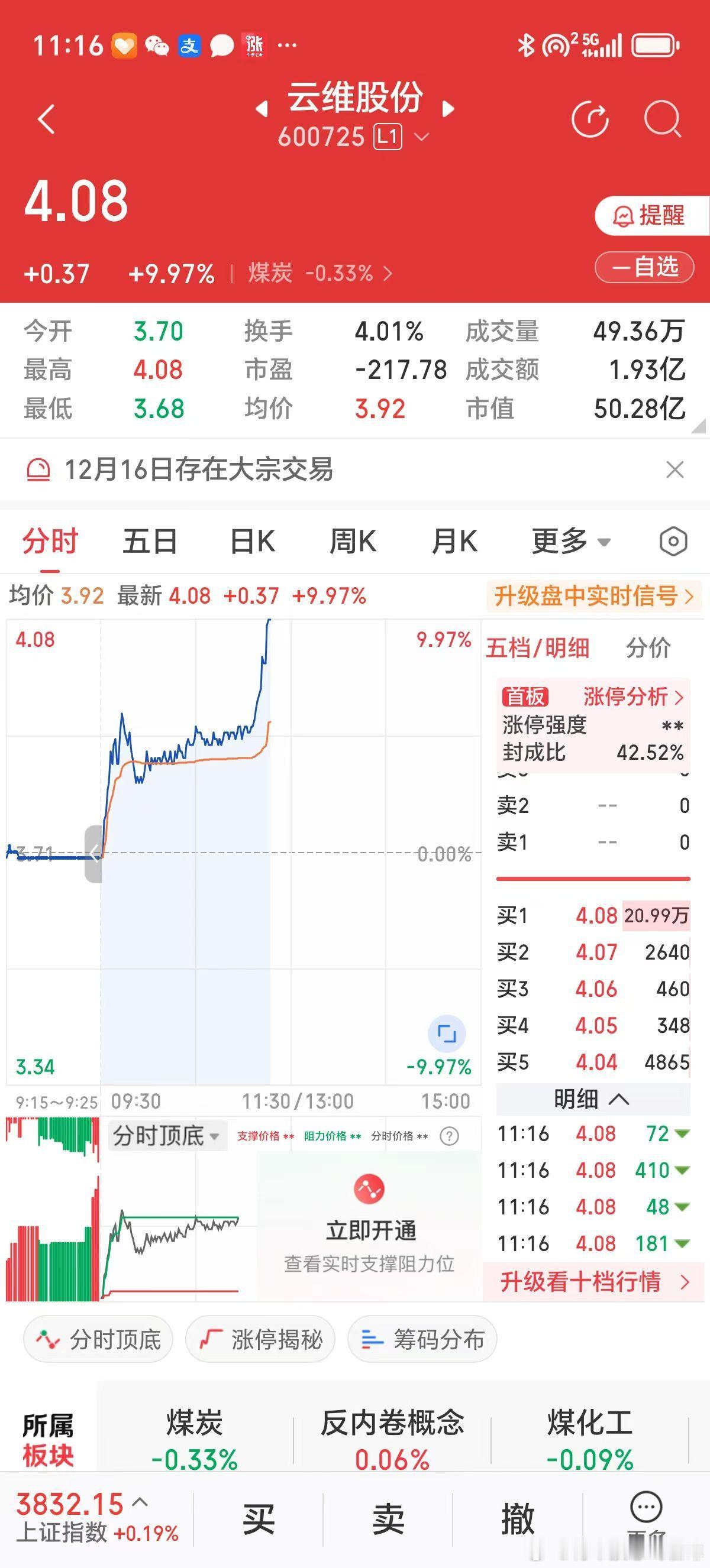 G2元首会见，美联储宣布再降息25个基点，大盘在4000点晃，手中握有黄金票。近