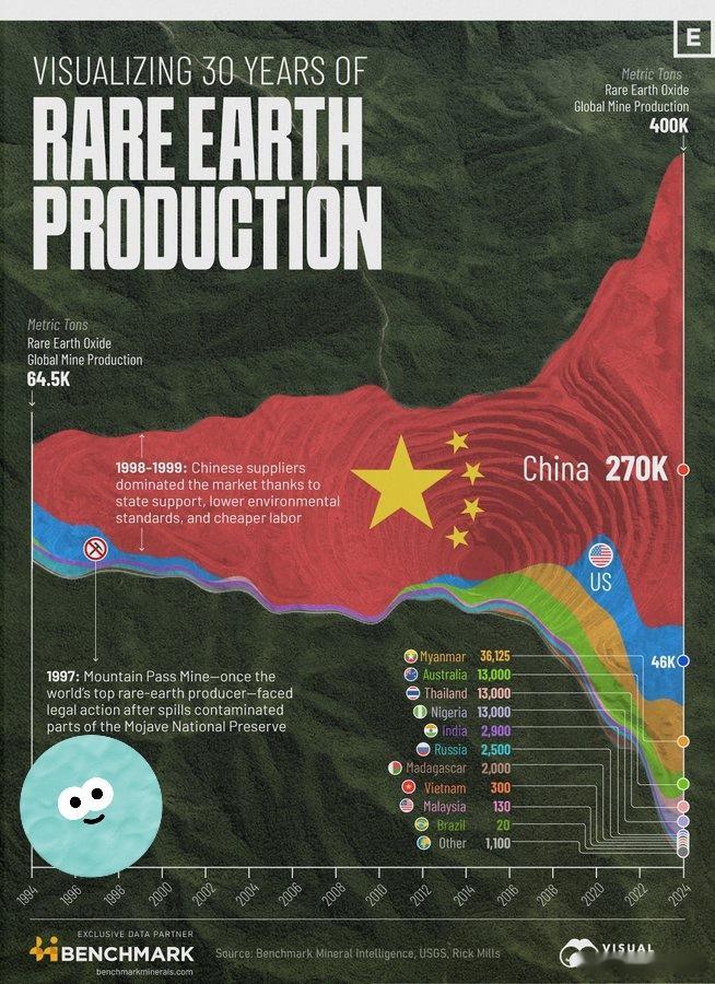咱们中国刚刚将其稀土管制机制变成了一件精准打击美国供应链野心的武器。中国商务部将