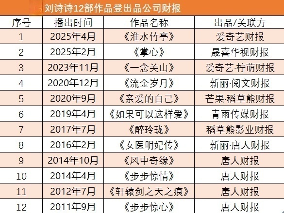 古二爆料刘诗诗倪妮流金岁月内幕刘诗诗没后台，真的全凭实力和人品闯内娱，1️⃣首播