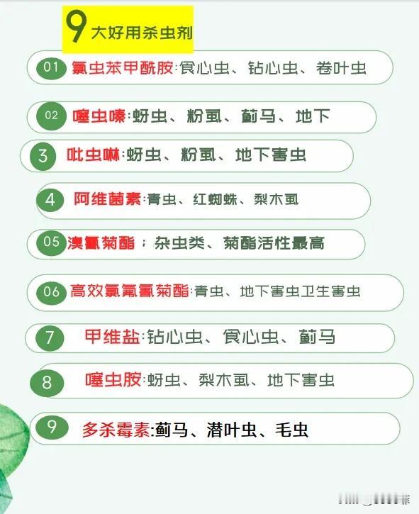 种庄稼最担心虫灾，不过只要方法得当，咱们就能省心。这样能保证你地里少减产，多赚钱