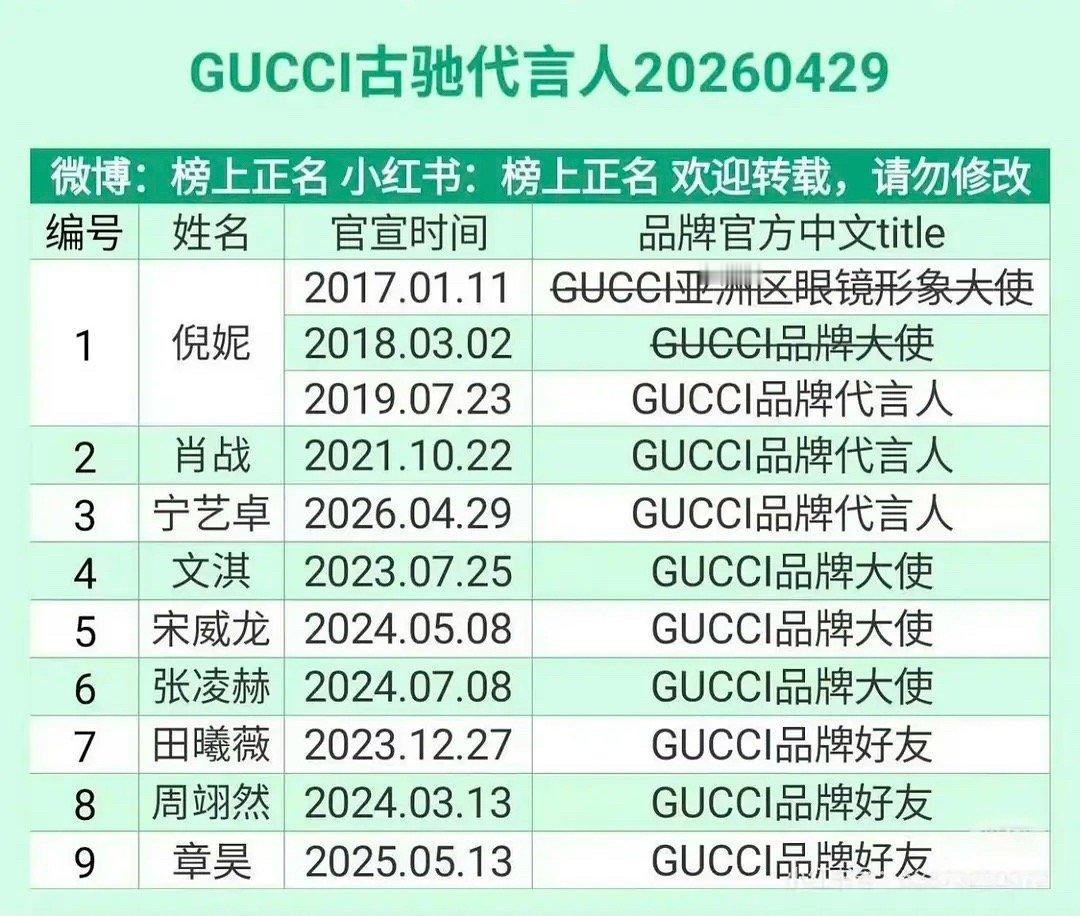田曦薇也算流量花 为什么title不高理性讨论田曦薇不管是身材样貌时尚表现力都比