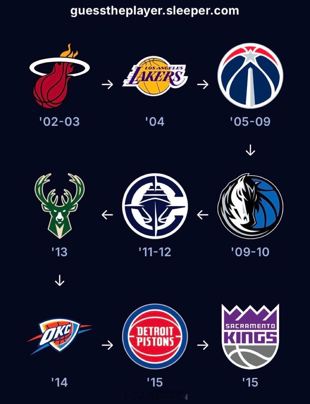 这位是谁[疑问]，考验老球迷nba ​​​