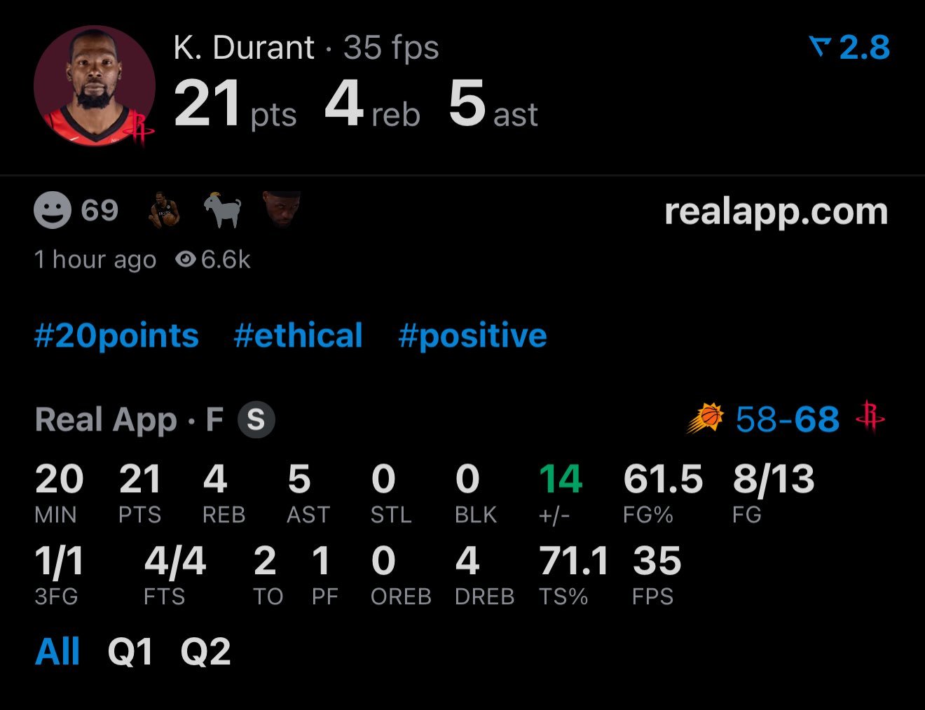 KD第二节单节8中7拿17分3助攻，火箭一节44比27反超太阳。第一节火箭一度百