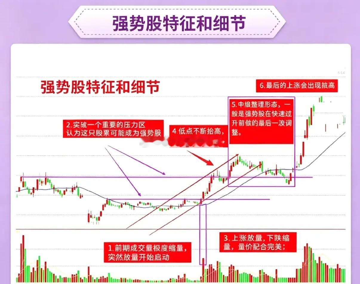 看懂强势股三大信号，抓主升浪，不接最后一棒！不少散户做短线，专挑已经暴涨的个股追