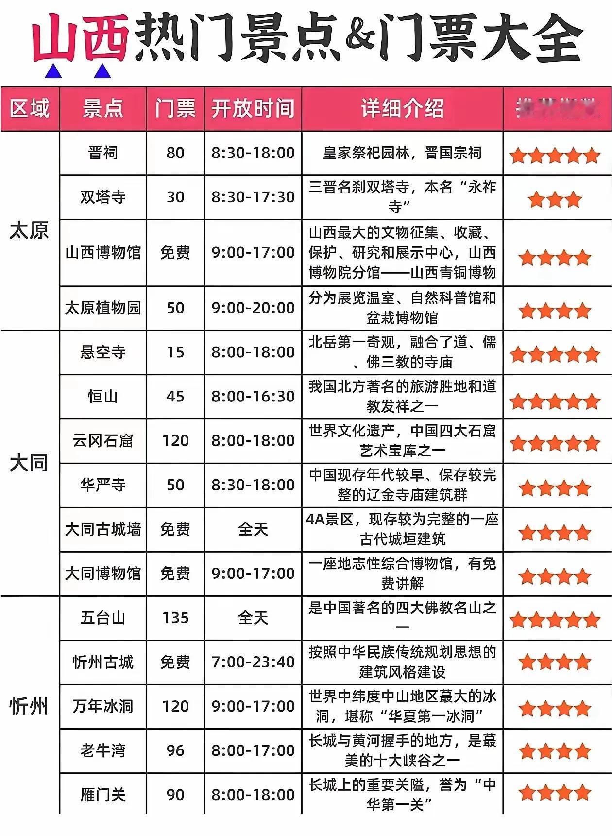 山西热门旅游景点，景点介绍，门票大全，住宿建议，美食推荐，全收集[灵光一闪]
