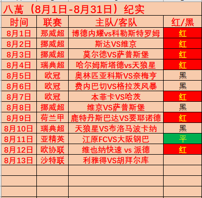 竞彩足球推荐 8/13005沙特联利雅得青年人VS胡拜尔库迪西亚贵妇: 让负平红