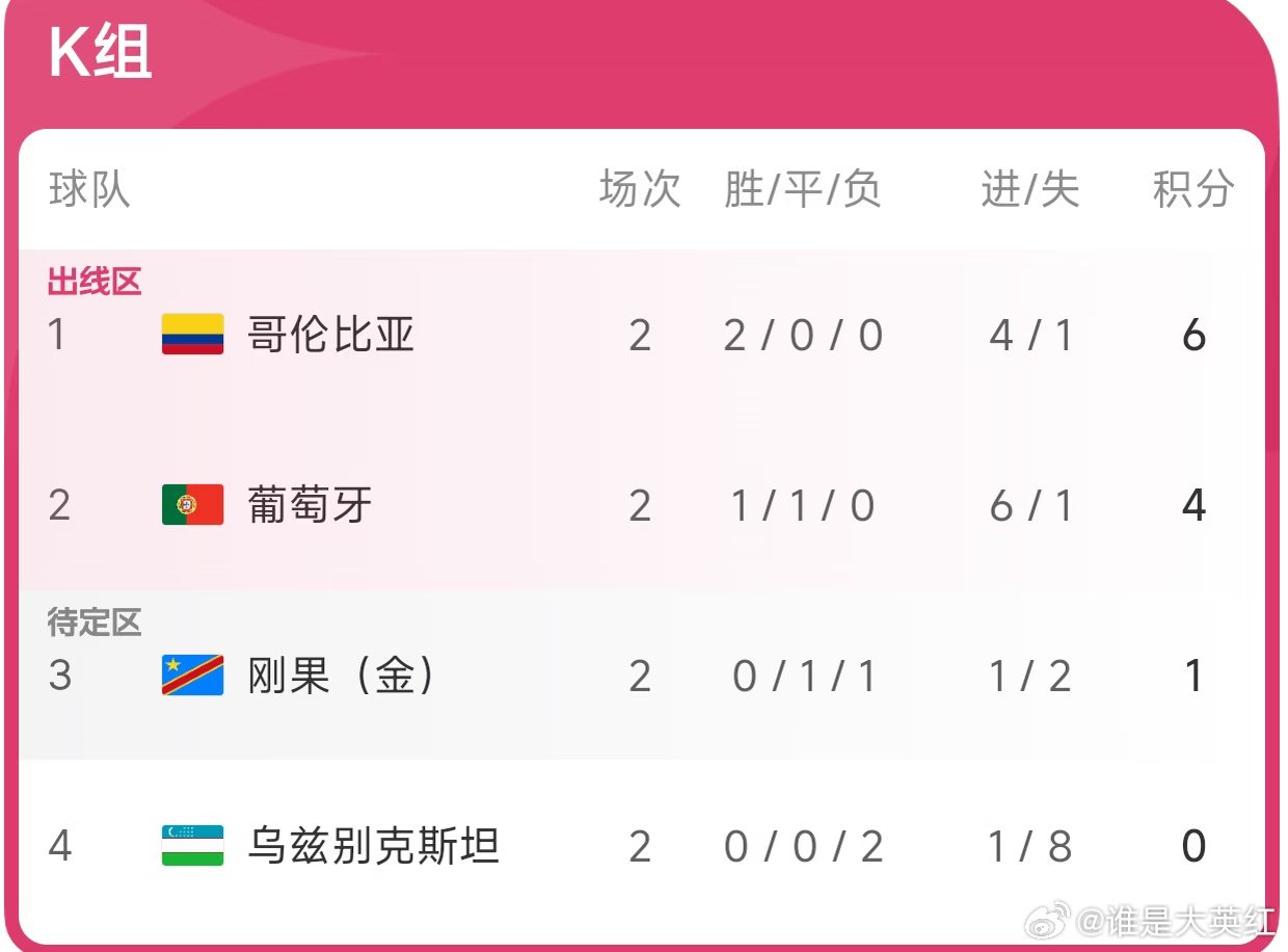 小组赛最后一轮最后三个小组的对决，会很戏剧化。不看数据，纯基本面分析一下。关于这