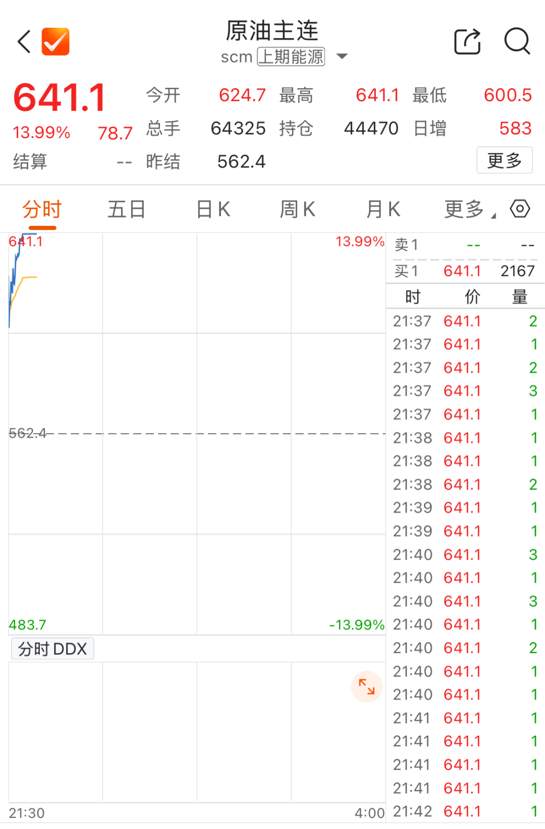 晚间，原油、燃油主力合约涨停