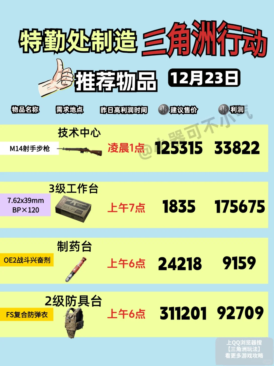 三角洲行动12月23日赚钱大法