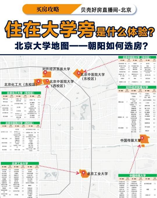 北京高校分布地图！朝阳区选房一篇讲透？
北京大学集中！有木有人统计过北京到底有多