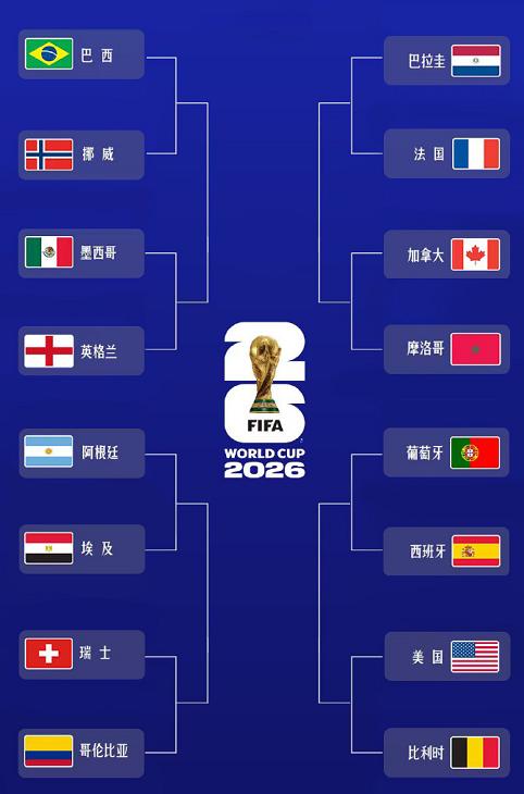 世界杯16强的球队全部产生，亚足联的2支球队全部差距，除了3支东道主之外，非洲有