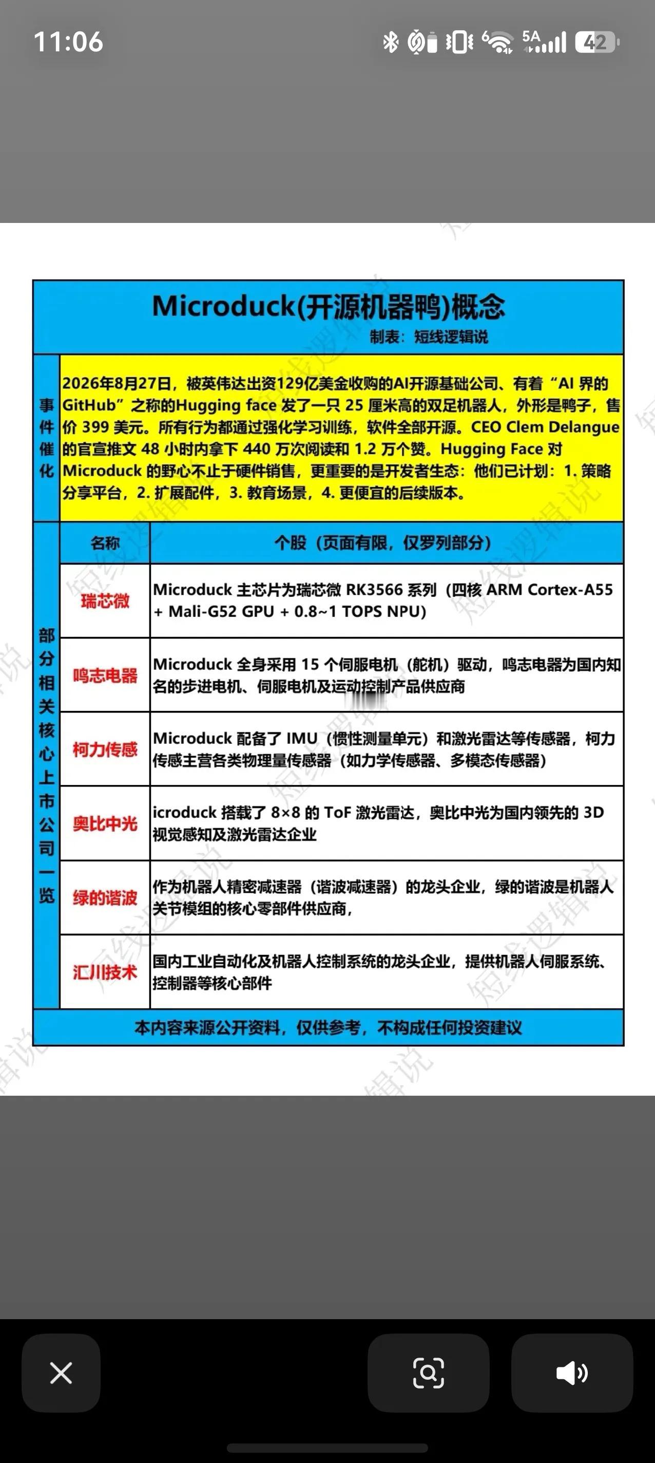 Microduck开源机器鸭爆火，人形机器人再添新催化
近期AI开源公司Hugg