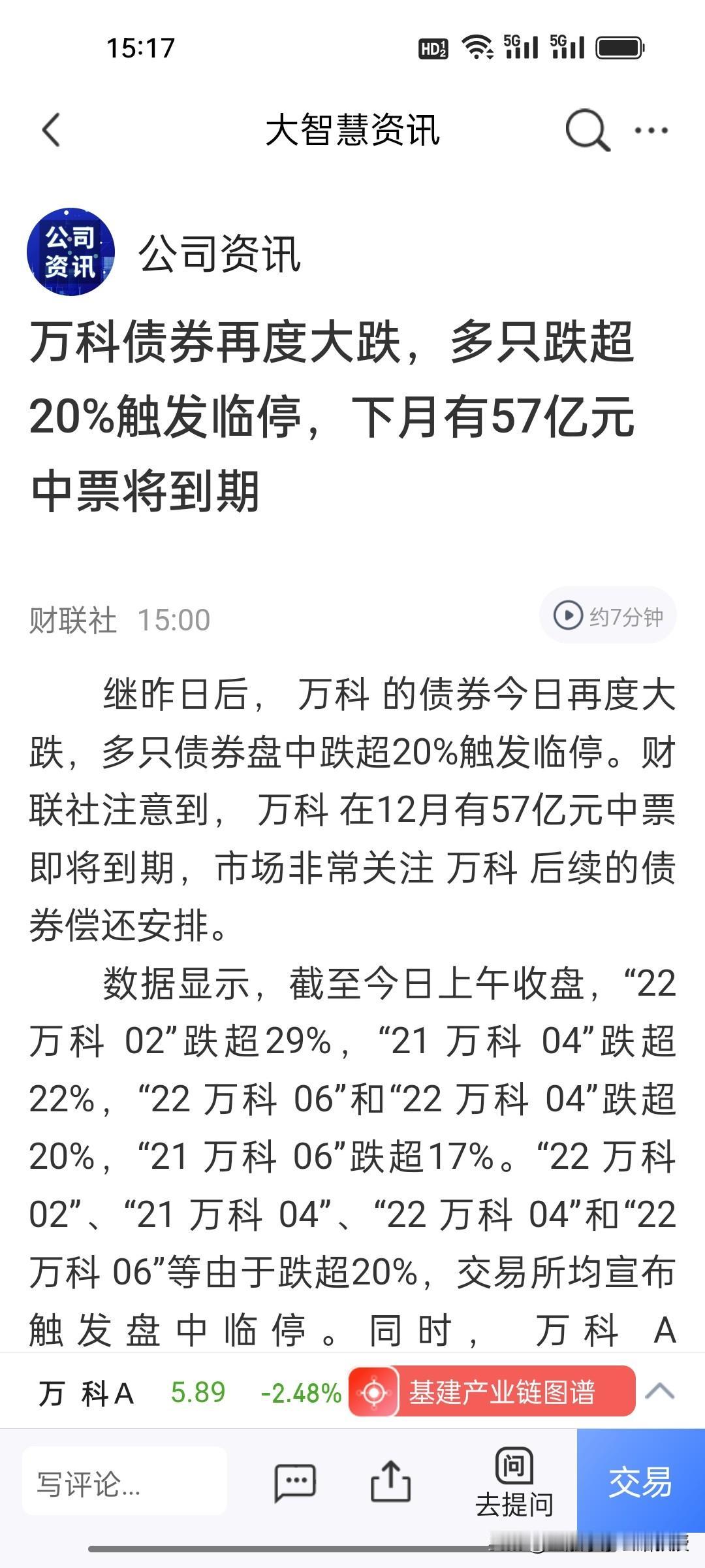 突发!在没有明确“黑天鹅”的情况下，万科连续两日债券大跌，今天更是多只跌破20%