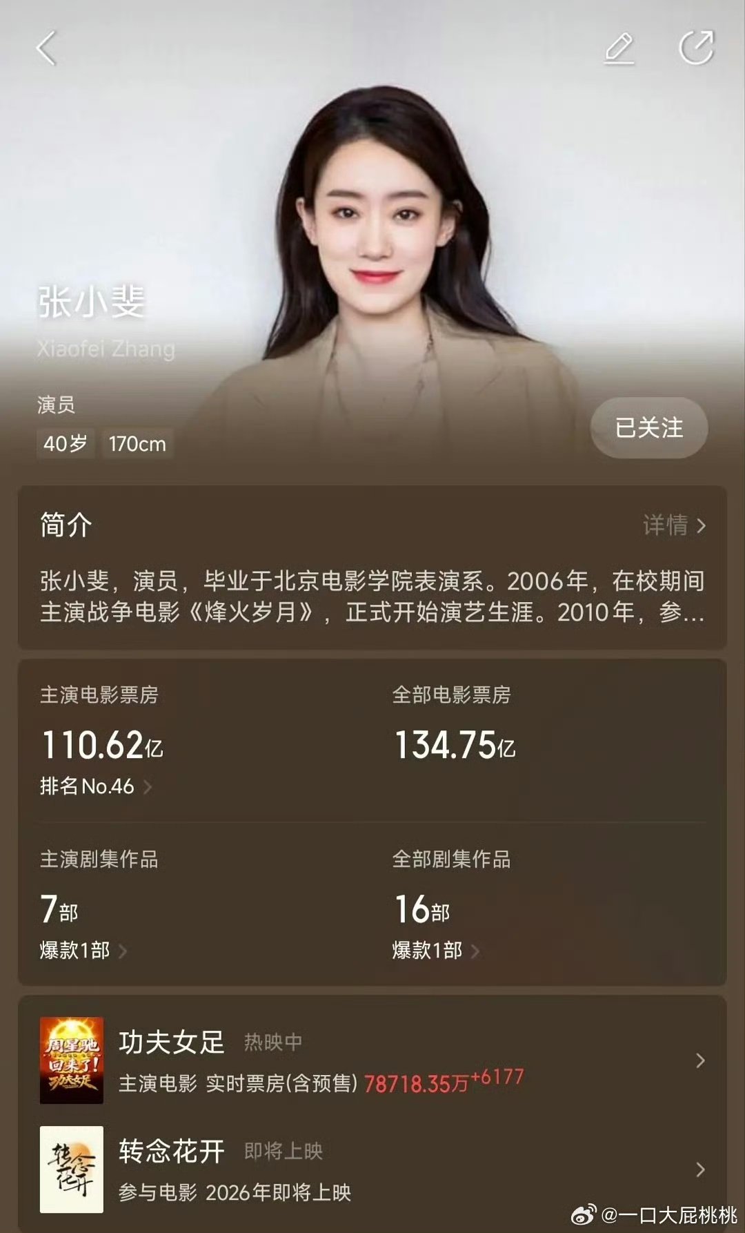 张小斐85后首位破110亿女演员张小斐85后首个票房破110亿女主演 恭喜张小斐