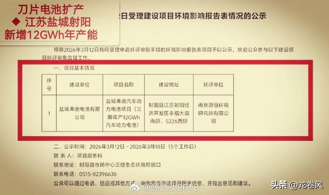 比亚迪二代刀电池产能还要继续扩产。
一代刀一个是用在一些老款车型和出口车型上继续