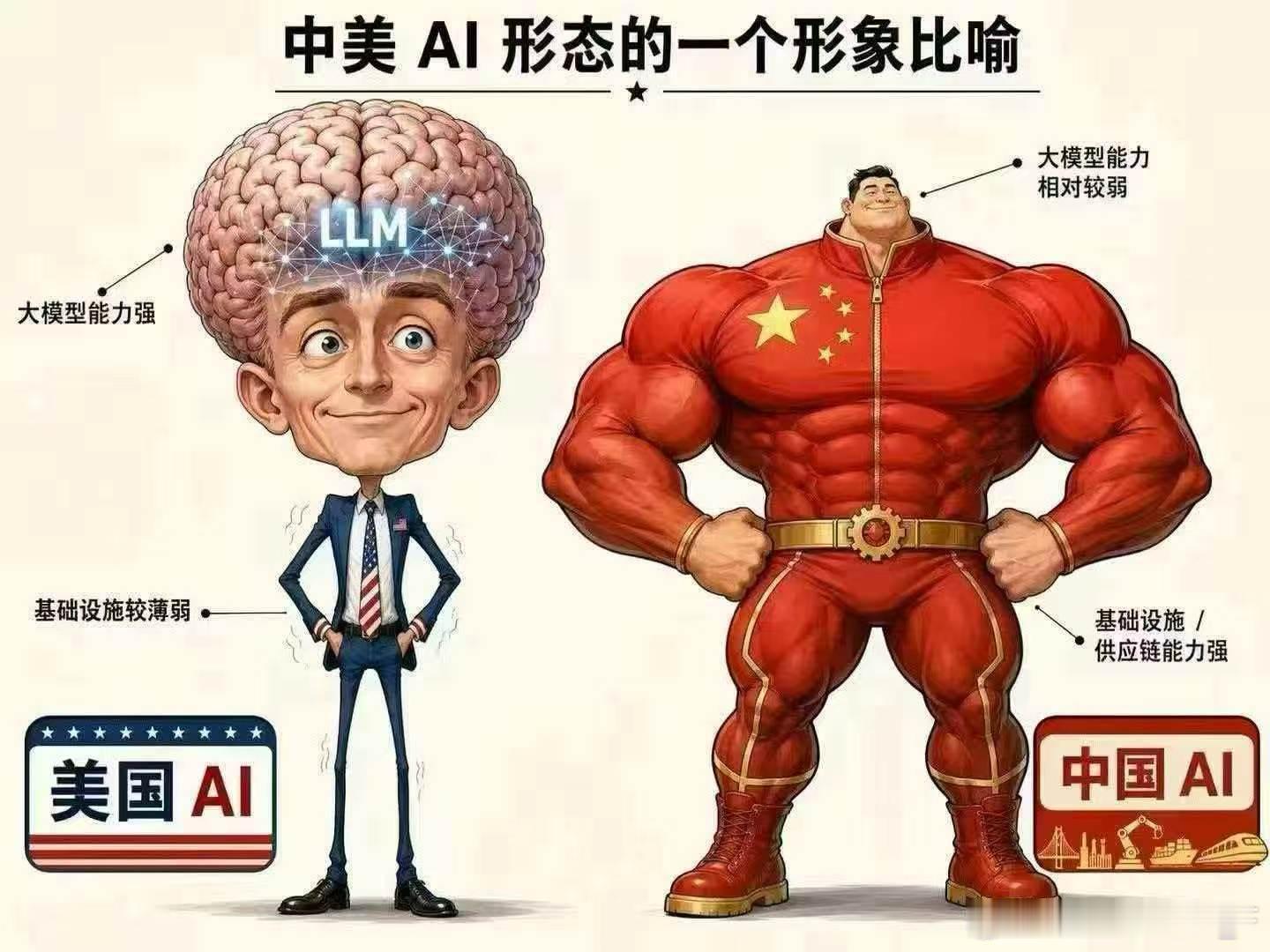 神图但你要是敢投资中国🇨🇳类的大脑🧠公司 那就惨了 