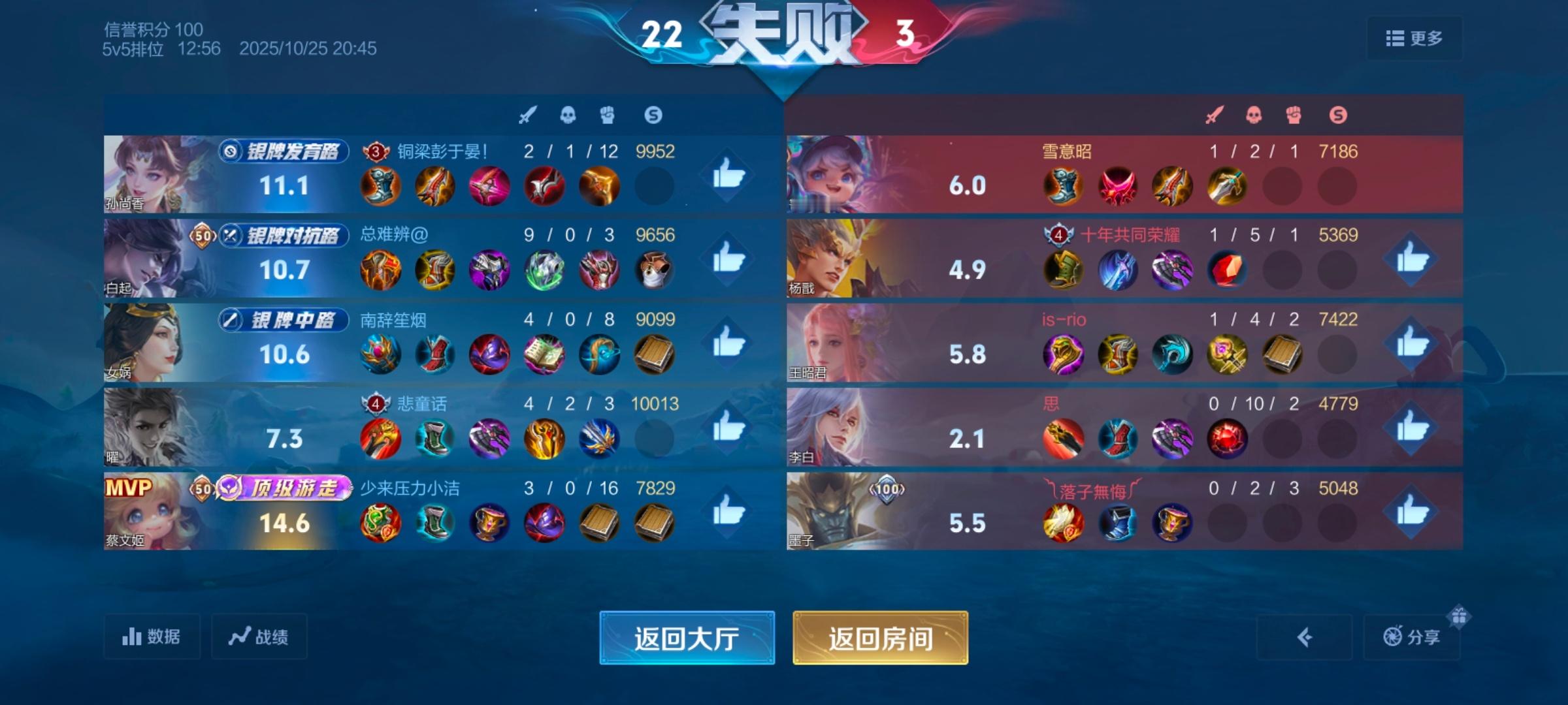 王者荣耀[超话]王者荣耀十周年 这么喜庆的日子，这李白还是个人了[疑问]​​​