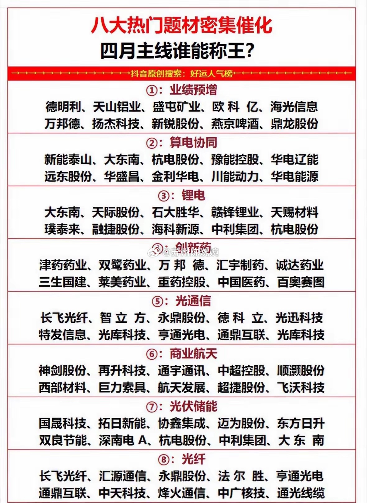 近期股市热闹非常，八大热门题材频繁催化，相关概念股值得留意。就拿算力概念来说，受