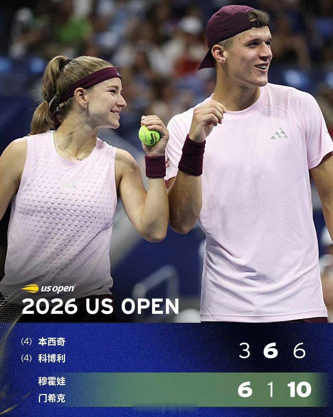 穆霍娃/门希克斩获混双冠军🏆美网2026混双决赛，穆霍娃/门希克6-3/1-6