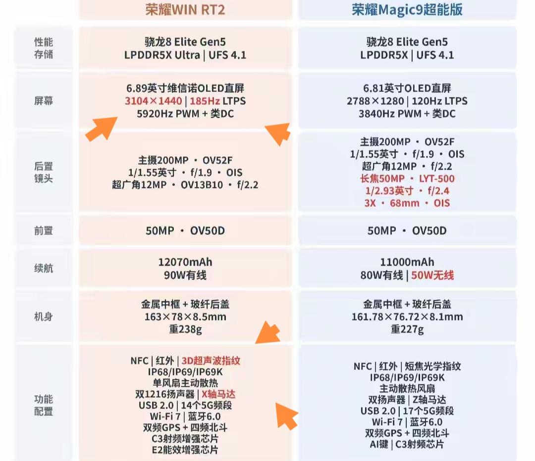 最近在两台荣耀机型里纠结了快一周，最后直接冲了WIN RT2，用了半个月才发现之
