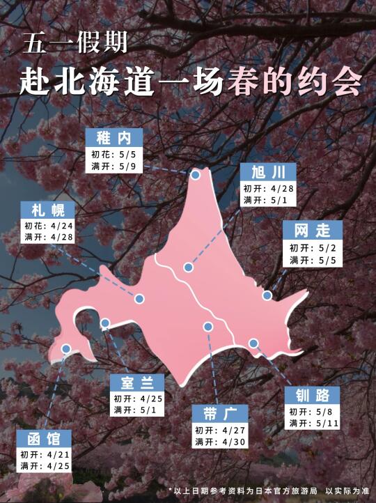 来约樱花！北海道为你把春天拖到了五一