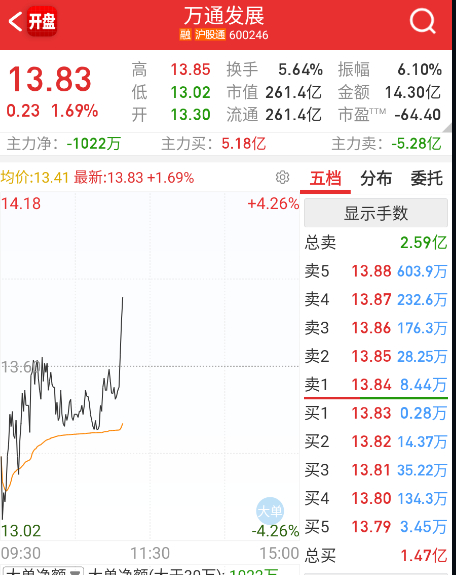 仰卧起坐又来了，这票还有人玩吗？ ​​​