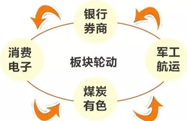 8月的主线还会是科技股吗？

先看7月发生了啥？7月电子板块月跌近32%，通信跌