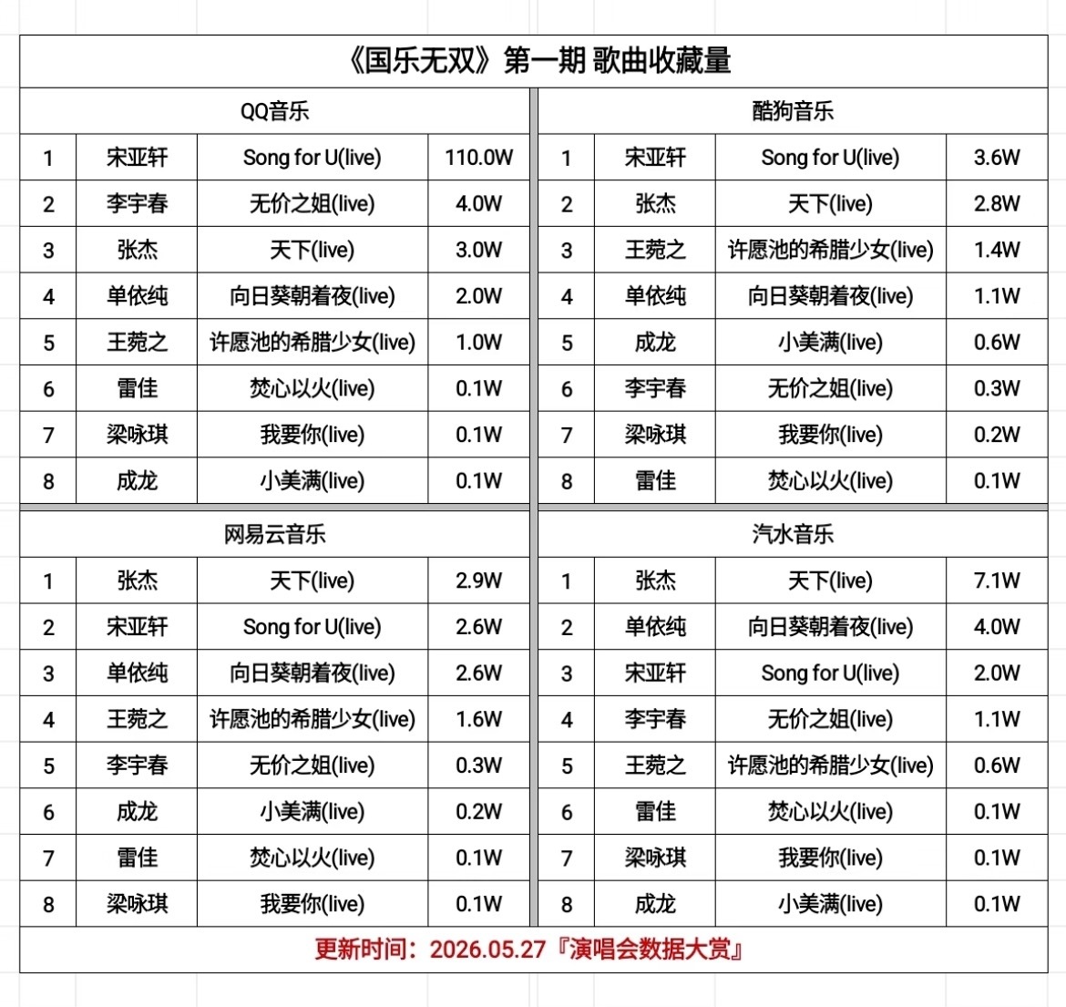 张杰国乐无双 张杰老师厉害✌🏻 