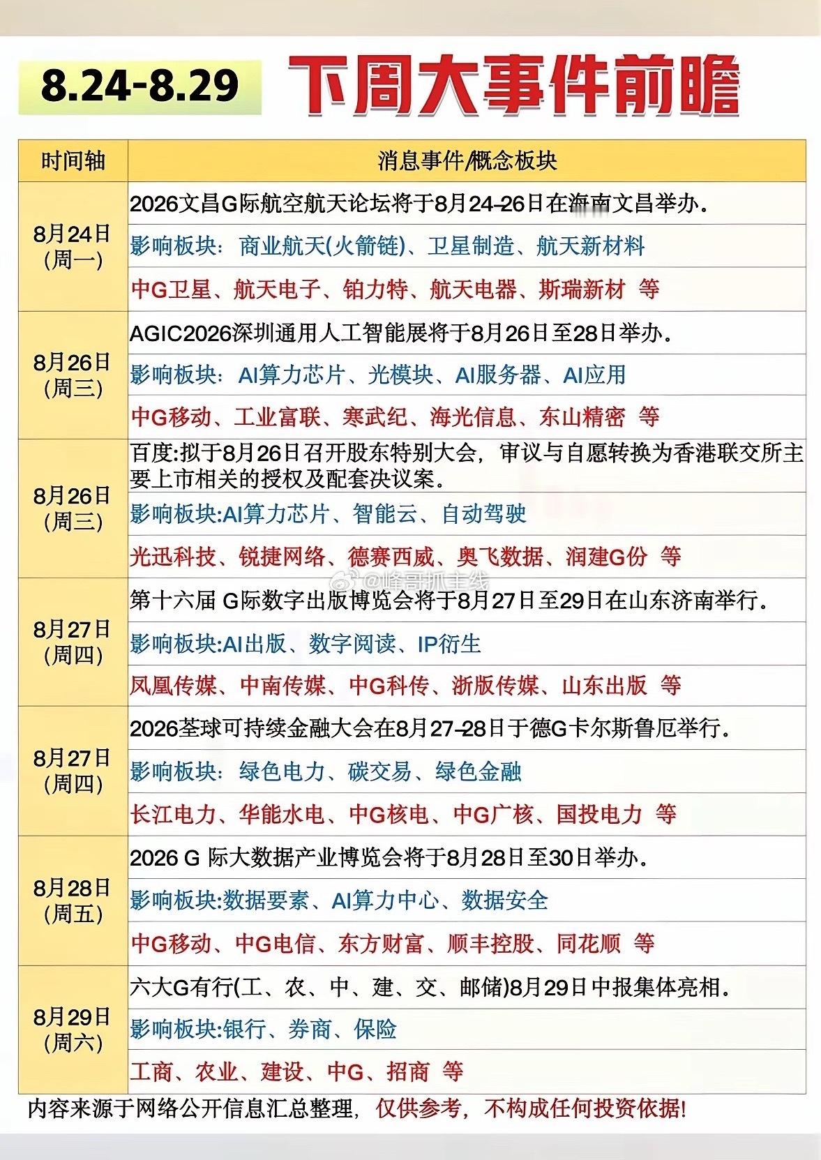8月24日下周大事件前瞻，关注行业动态。下周A股有不少大事件值得关注。先说金属板