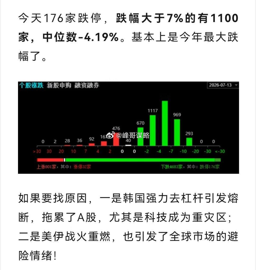棒子那边去杠杆，搞的好像A股去杠杆一样