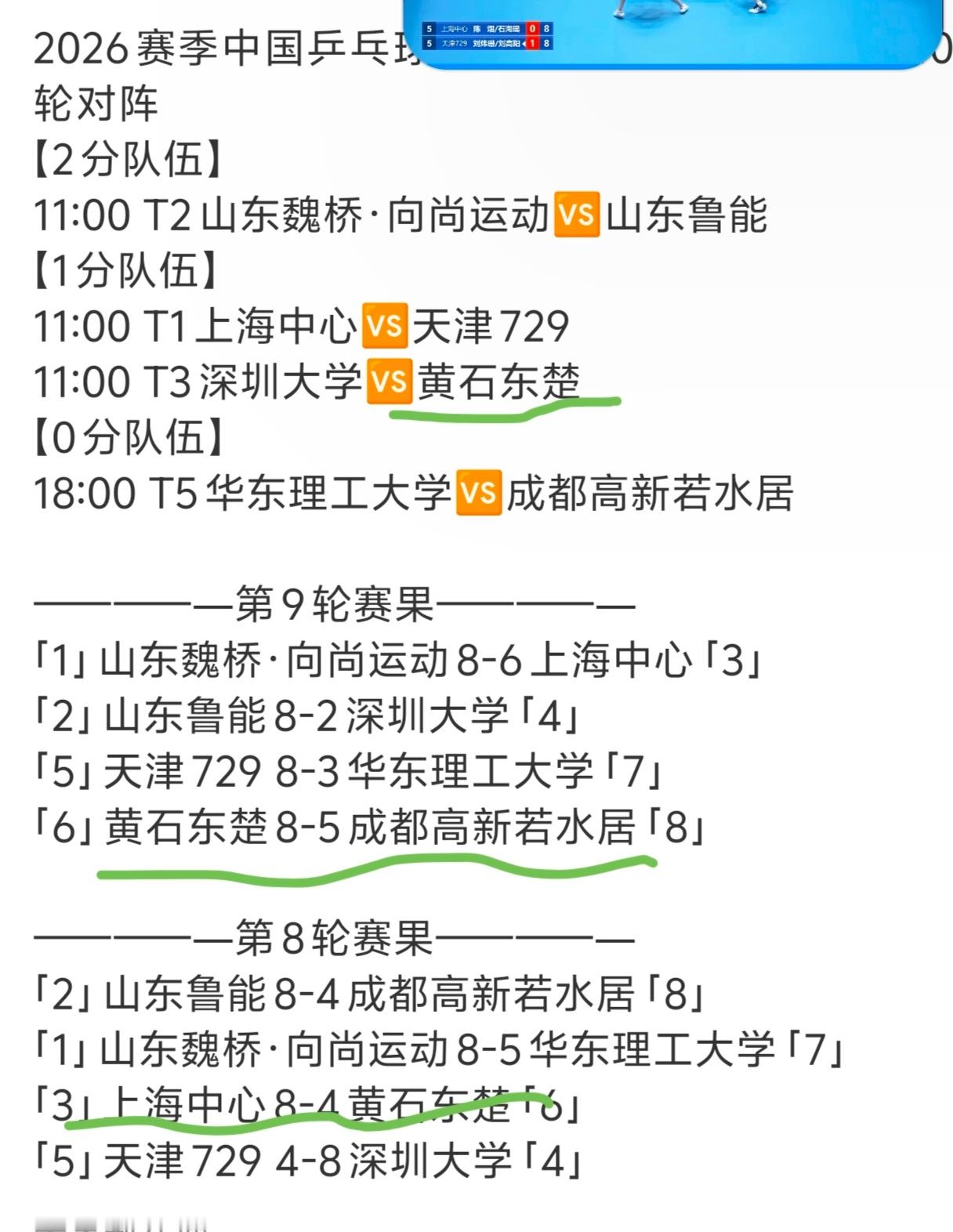 黄石就这样输强队上海再赢两个比自己弱的挤掉天津去了总决赛 ，天津可以暴打黄石的