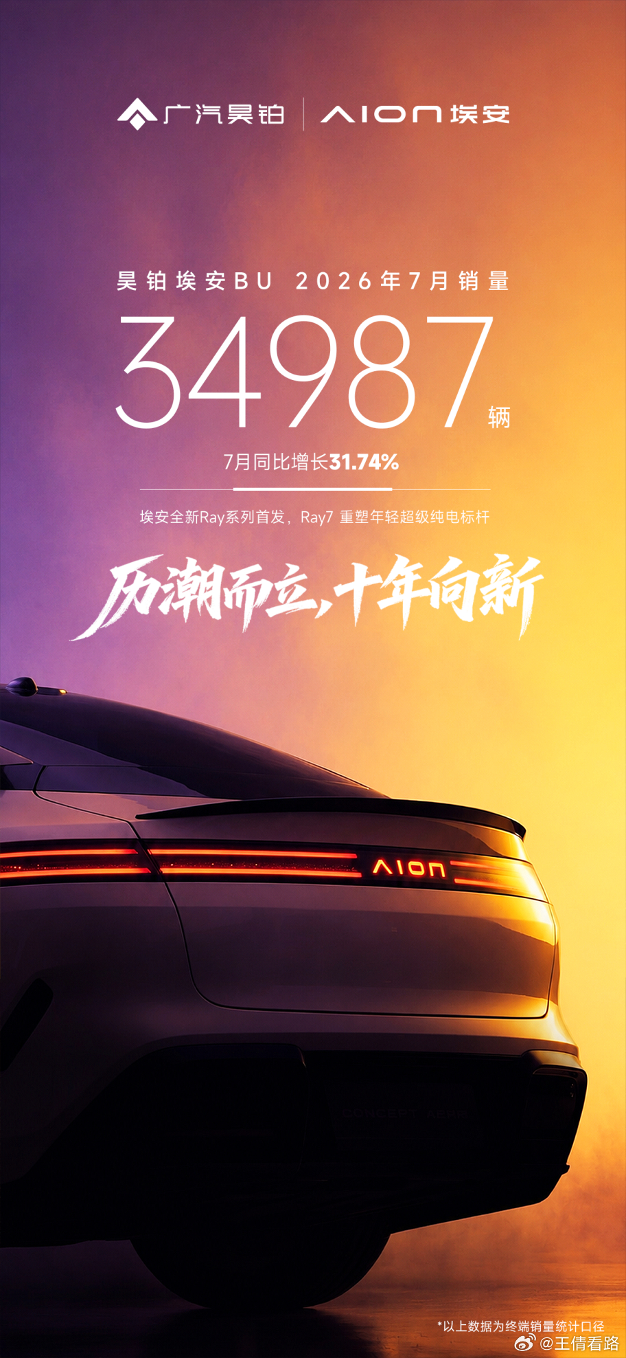 受传统车市淡季与上半年市场透支效应叠加影响，乘联会数据显示2026年7月全国乘用