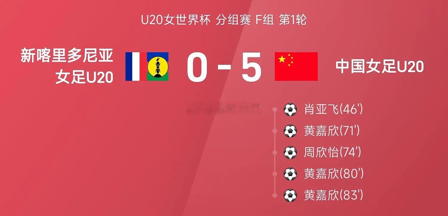 开门红！U中国女足5‑0新喀里多尼亚 9月7日，U20女足世界杯F组首轮打响，中