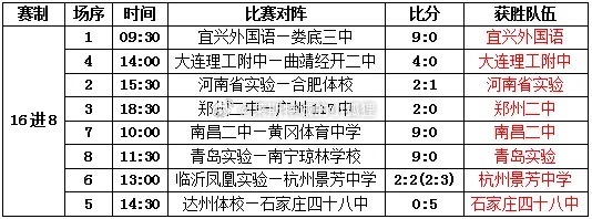 陶都•体彩杯宜兴市第六届全国青少年足球邀请赛暨初中生足球大会总决赛结束首轮16进